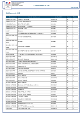 ETABLISSEMENTS S3IC Etablissements S3IC
