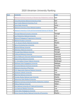 2020 Ukrainian University Ranking