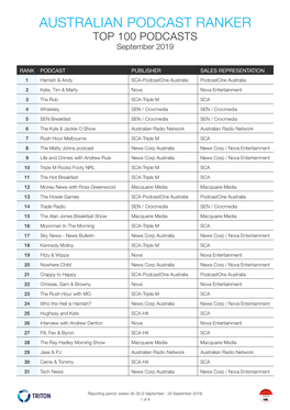 AUSTRALIAN PODCAST RANKER TOP 100 PODCASTS September 2019