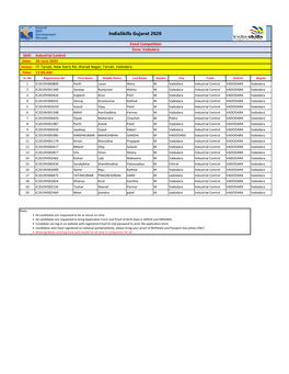 Vadodara Region