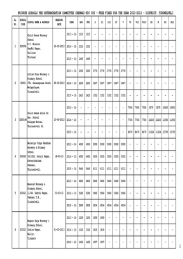 Private Schools Fee Determination Committee Chennai-600 006 - Fees Fixed for the Year 2013-2016 - District: Tirunelveli Sl