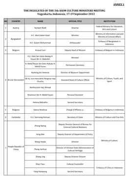 ANNEX 1 the DELEGATES of the 5Th ASEM CULTURE MINISTERS