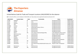 (UN/LOCODE) for the Lebanon