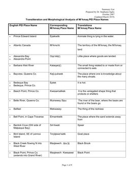 Mi'kmaq PEI Place Names