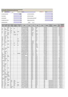 CIN/BCIN Company/Bank Name Investor First Name Investor Middle