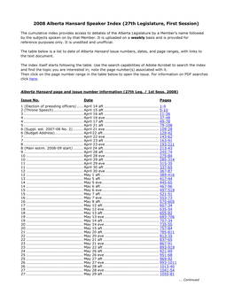 2008 Alberta Hansard Speaker Index (27Th Legislature, First Session)