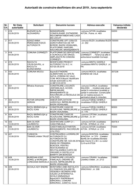 Autorizatii De Construire-Desfiintare Din Anul 2019 , Luna Septembrie