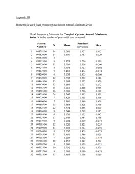 Appendix III