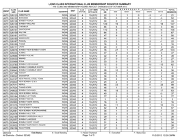 Lions Clubs International Club Membership Register