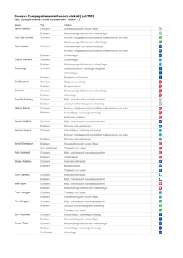 Svenska Europaparlamentariker Och Utskott | Juli 2019 Källa: Europaparlamentet | Grafik: Europaportalen | Version: 1.2