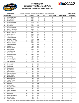 Canadian Tire Motorsport Park 5Th Annual Chevrolet Silverado 250