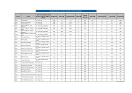 Nutrition Information of Knorr