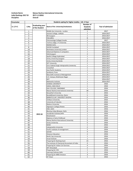 Manav Rachna International University India Rankings 2017 ID IR17-I-2-18361 Discipline Overall