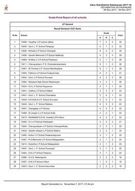 Irikur Sub-District Kalolsavam 2017-18 DEVAMATHA HS PAISAKARI 06 Nov 2017 - 09 Nov 2017