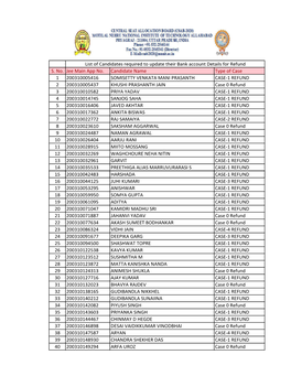 S. No. Jee Main App No. Candidate Name Type of Case 1 200310005416 SOMISETTY VENKATA MANI PRASANTH CASE-1 REFUND 2 200310005437