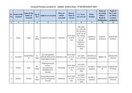 Accused Persons Arrested in Idukki District from 27.06.2021To03.07.2021