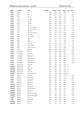 Final Report Subproject 1 Annex (List of SUV)