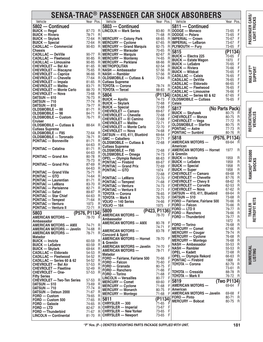 SENSA-TRAC® PASSENGER CAR SHOCK ABSORBERS Vehicle Year Pos