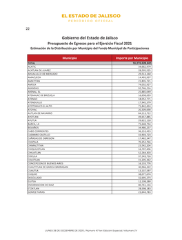 IV. 10. Estimación De La Distribución Por Municipio Del Fondo Municipal De Participaciones.Pdf