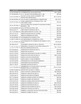 CPF/CNPJ Nome/Razão Social Empenhado 41.164.724/0001-58 a NORDESTINA ATACADO LTDA R$ 1.144,00 07.789.009/0001-72 A.C.C