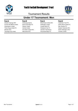 Men: Tournament