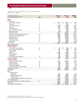 Financial Review