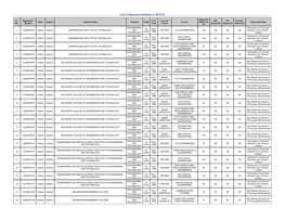 List of Approved Institutes in 2015-16