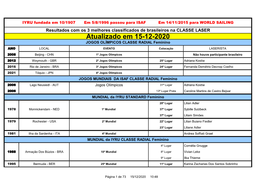 Atualizado Em 15-12-2020 JOGOS OLÍMPICOS CLASSE RADIAL Feminino ANO LOCAL EVENTO Colocação LASERISTA