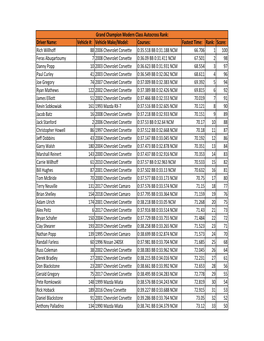 Modern Grand Champion Class LS Fest East 2018 Results.Xlsx