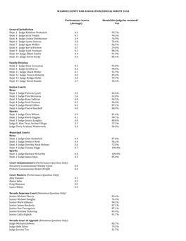 Washoe County Bar Association Judicial Survey 2018