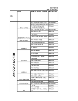 List of Coded Health Facilities in Delta State.Pdf