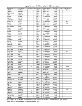 Age of Harvested Black Bears During the 2015 Bear Season