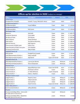 Offices up for Election in 2020 (Subject to Change) Office Incumbent Term File with Filing Fee United States President/Vice President Donald J