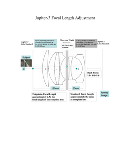 Jupiter-3 Focal Length Adjustment