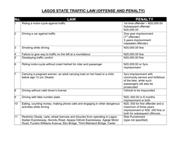Lagos State Traffic Law (Offense and Penalty)