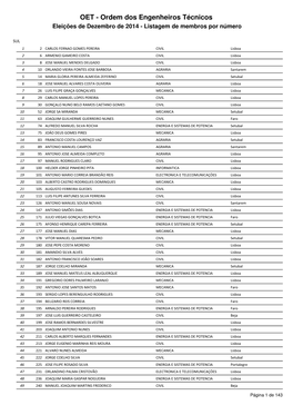 Ordem Dos Engenheiros Técnicos Eleições De Dezembro De 2014 - Listagem De Membros Por Número