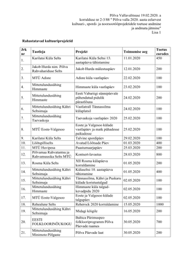 Põlva Valla 2020. Aasta Eelarvest Kultuuri-, Spordi- Ja Noorsootööprojektidele Toetuse Andmine Ja Andmata Jätmine" Lisa 1