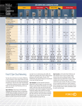 Product Quick Reference Guide