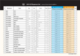 2019 GT/Supercar List • Sourced from Trusted Suppliers