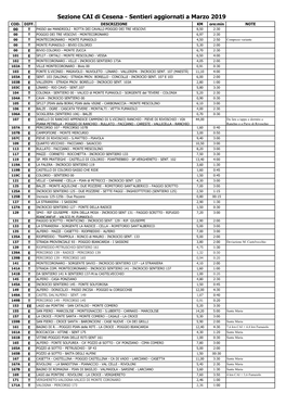 Elenco Sentieri 2019 in Carico Manutentivo CAI