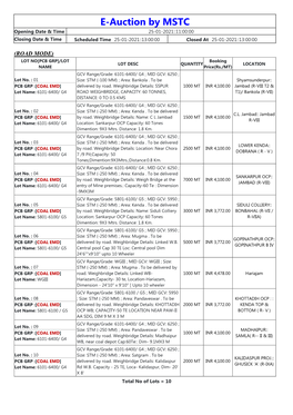 E-Auction by MSTC Opening Date & Time 25-01-2021::11:00:00 Closing Date & Time Scheduled Time 25-01-2021::13:00:00 Closed at 25-01-2021::13:00:00