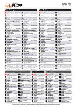 Top 40 Singles Top 40 Albums Like I'm Gonna Lose You Shut up and Dance the Quin Tikis: New Zealand's Premi