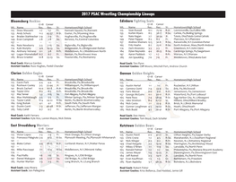 2017 PSAC Wrestling Championship Lineups Bloomsburg Huskies Edinboro Fighting Scots 17-18 Career 17-18 Career Wt
