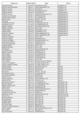 Játékos Neve Születési Dátum Átadó Átvevő HAJZER ROLAND 1992.02.08 ZALASZENTIVÁN SE ALIBÁNFA LSC MAGYAR MÁTÉ BENJAM