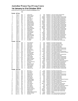 Aus Women Top 25 Lc, 1 Jan to 31 Oct 2010