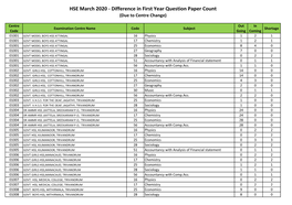 HSE March 2020 - Difference in First Year Question Paper Count (Due to Centre Change)