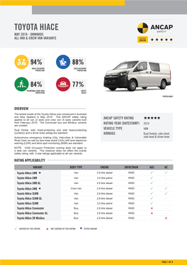 Toyota Hiace May 2019 - Onwards All Van & Crew Van Variants