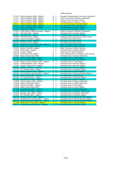 Belgium Men Unofficial Results