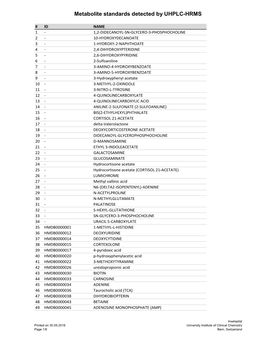 Metabolite Standards Detected by UHPLC-HRMS