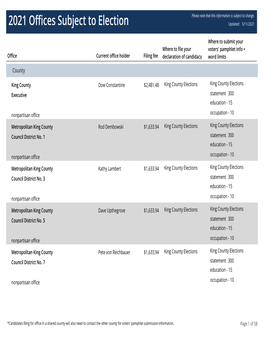 2021 Offices Subject to Election Updated: 5/11/2021